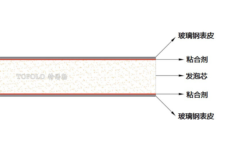 成都泡沫板结构图0202-1.jpg