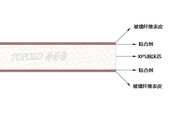 成都XPS成都泡沫成都夹芯板-–-成都特谱勒-您身边的成都轻量化专家_6.jpg